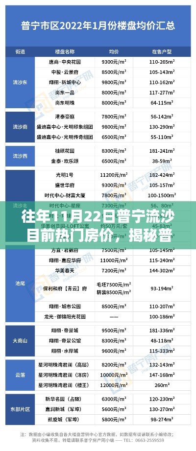 普寧流沙最新熱門房?jī)r(jià)解析，科技賦能，預(yù)見未來生活趨勢(shì)！
