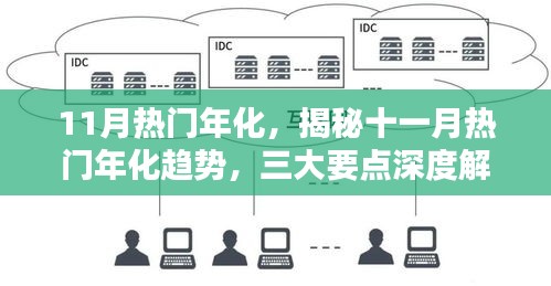11月熱門年化，揭秘十一月熱門年化趨勢，三大要點深度解析