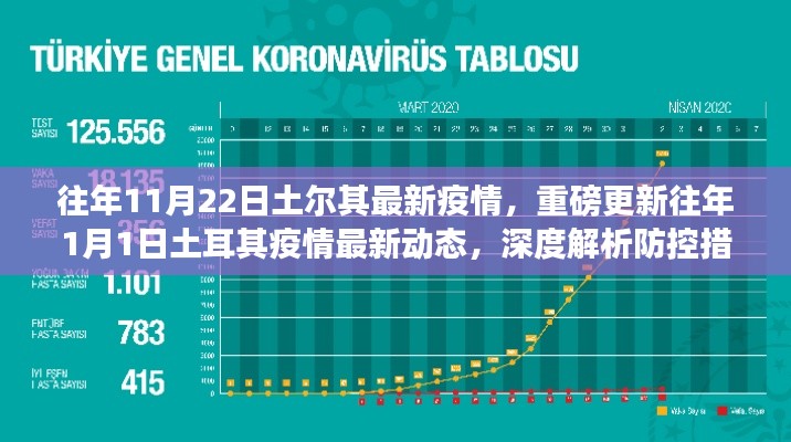 土耳其疫情最新動(dòng)態(tài)及防控措施深度解析與趨勢預(yù)測