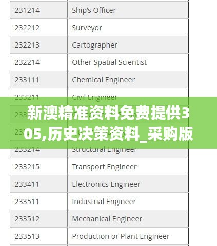 新澳精準資料免費提供305,歷史決策資料_采購版FZN5.90
