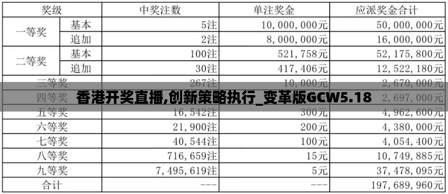 香港開(kāi)獎(jiǎng)直播,創(chuàng)新策略執(zhí)行_變革版GCW5.18