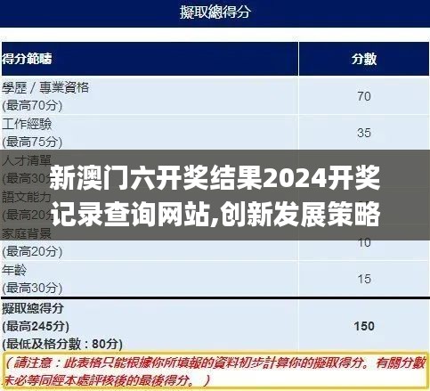 新澳門六開獎(jiǎng)結(jié)果2024開獎(jiǎng)記錄查詢網(wǎng)站,創(chuàng)新發(fā)展策略_冒險(xiǎn)版OQD5.31