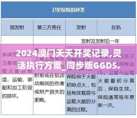 2024澳門天天開(kāi)獎(jiǎng)記錄,靈活執(zhí)行方案_同步版GGD5.2