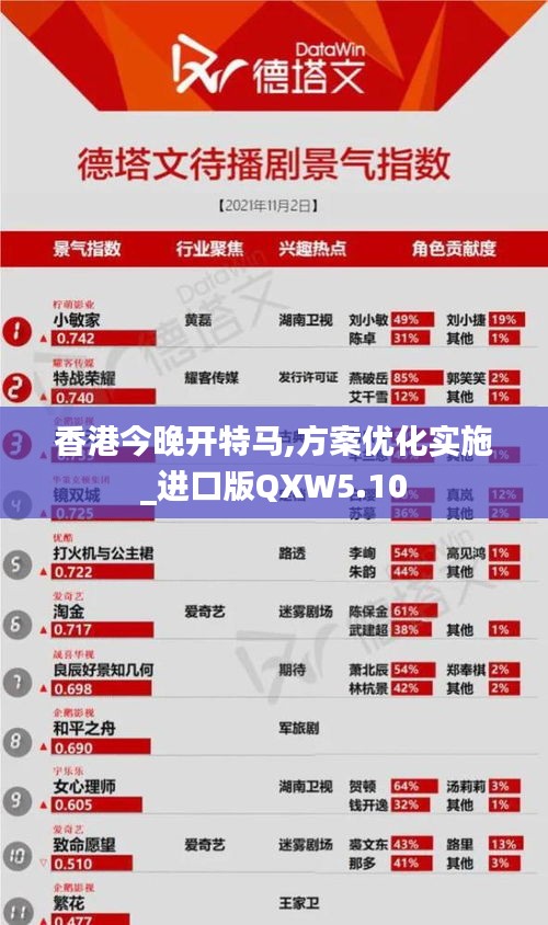 香港今晚開(kāi)特馬,方案優(yōu)化實(shí)施_進(jìn)口版QXW5.10