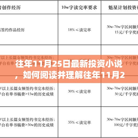 詳細(xì)步驟指南，如何閱讀并理解往年最新投資小說，洞悉投資智慧秘籍！