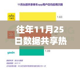 往年11月25日數(shù)據(jù)共享盛宴，擁抱變化，學(xué)習(xí)成就無限可能