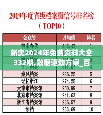 新奧2024年免費資料大全332期,數(shù)據(jù)驅動方案_百搭版UZA11.41