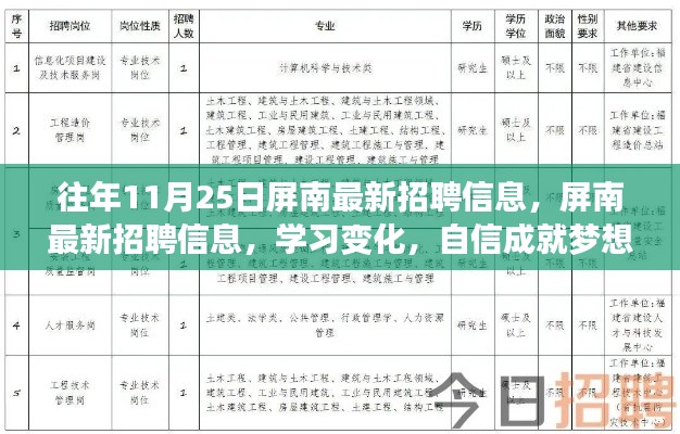 屏南最新招聘動(dòng)態(tài)，職場(chǎng)之路開(kāi)啟，學(xué)習(xí)變化助力自信成就夢(mèng)想！
