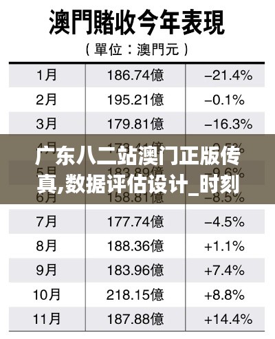 廣東八二站澳門正版?zhèn)髡?數(shù)據(jù)評估設計_時刻版XWM13.61
