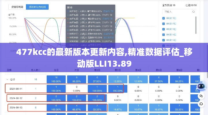 477kcc的最新版本更新內(nèi)容,精準(zhǔn)數(shù)據(jù)評(píng)估_移動(dòng)版LLI13.89
