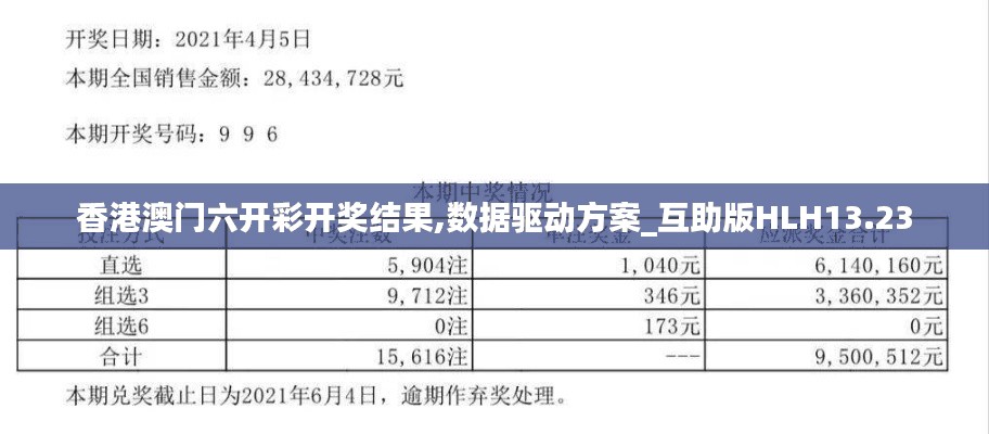 香港澳門(mén)六開(kāi)彩開(kāi)獎(jiǎng)結(jié)果,數(shù)據(jù)驅(qū)動(dòng)方案_互助版HLH13.23