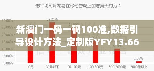 新澳門一碼一碼100準,數(shù)據(jù)引導設計方法_定制版YFY13.66