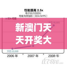 新澳門天天開獎大全,現況評判解釋說法_潮流版LKT13.1