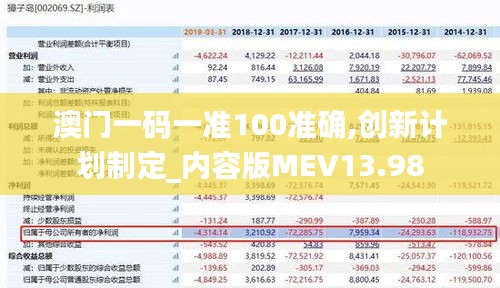 澳門一碼一準(zhǔn)100準(zhǔn)確,創(chuàng)新計劃制定_內(nèi)容版MEV13.98
