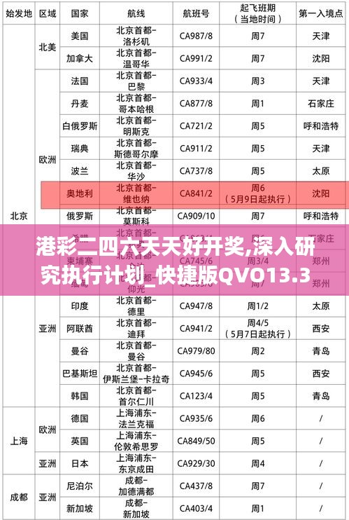 港彩二四六天天好開獎(jiǎng),深入研究執(zhí)行計(jì)劃_快捷版QVO13.33