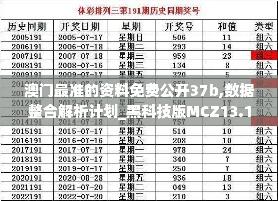 澳門最準(zhǔn)的資料免費公開37b,數(shù)據(jù)整合解析計劃_黑科技版MCZ13.10