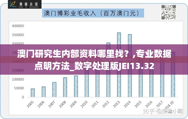 澳門(mén)研究生內(nèi)部資料哪里找？,專(zhuān)業(yè)數(shù)據(jù)點(diǎn)明方法_數(shù)字處理版JEI13.32
