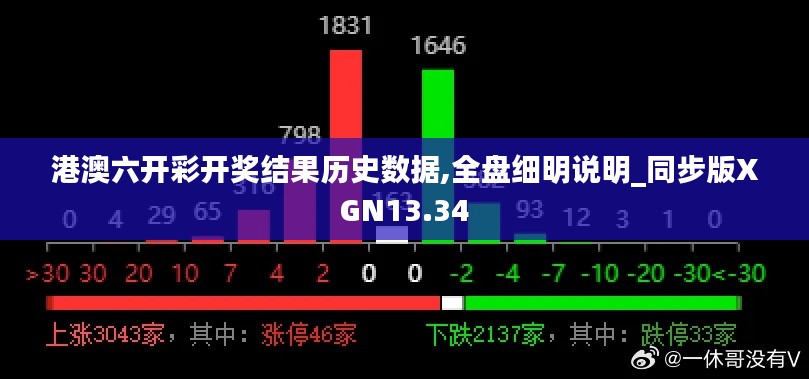 港澳六開(kāi)彩開(kāi)獎(jiǎng)結(jié)果歷史數(shù)據(jù),全盤細(xì)明說(shuō)明_同步版XGN13.34
