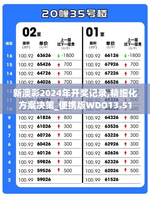 新澳彩2024年開獎(jiǎng)記錄,精細(xì)化方案決策_(dá)便攜版WDO13.51