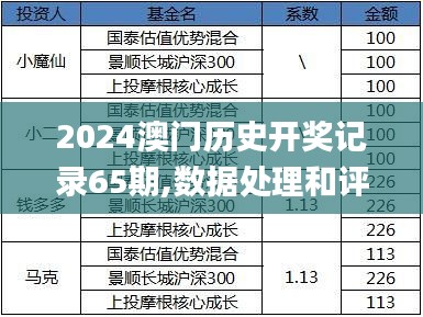 草間求活 第6頁(yè)