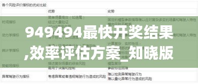 949494最快開(kāi)獎(jiǎng)結(jié)果,效率評(píng)估方案_知曉版FEL13.51
