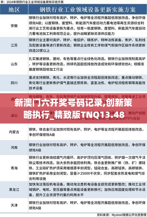 新澳門六開獎(jiǎng)號(hào)碼記錄,創(chuàng)新策略執(zhí)行_精致版TNQ13.48