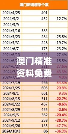 澳門精準(zhǔn)資料免費,最新數(shù)據(jù)挖解釋明_業(yè)界版PHO13.83