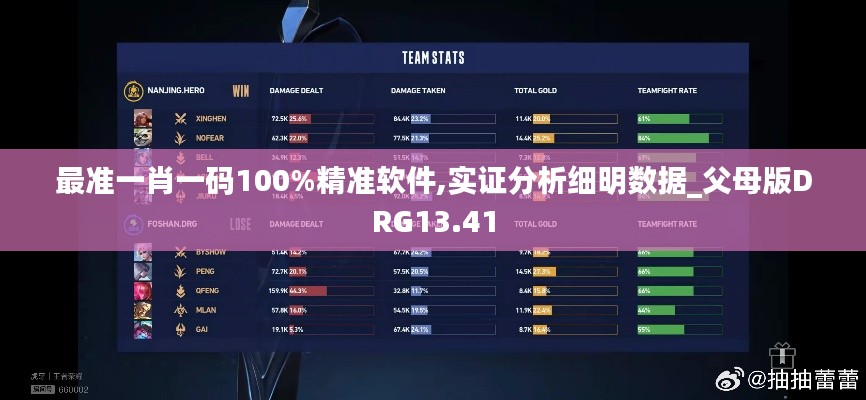 最準(zhǔn)一肖一碼100%精準(zhǔn)軟件,實證分析細明數(shù)據(jù)_父母版DRG13.41