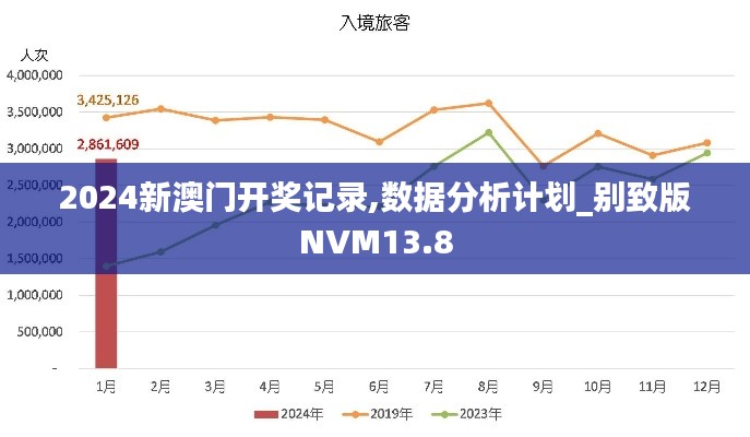 2024新澳門(mén)開(kāi)獎(jiǎng)記錄,數(shù)據(jù)分析計(jì)劃_別致版NVM13.8