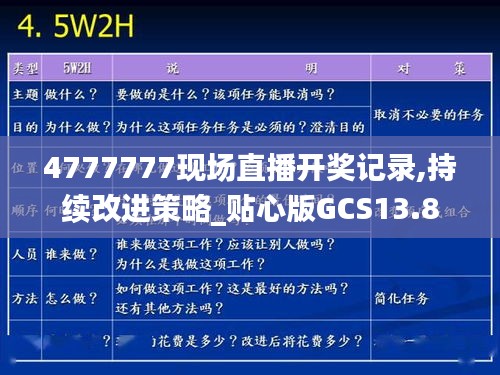 4777777現(xiàn)場(chǎng)直播開獎(jiǎng)記錄,持續(xù)改進(jìn)策略_貼心版GCS13.8