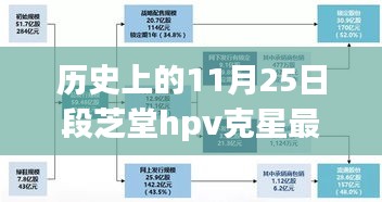 段芝堂HPV克星最新進(jìn)展，引領(lǐng)健康新紀(jì)元的歷史性突破（11月25日更新）