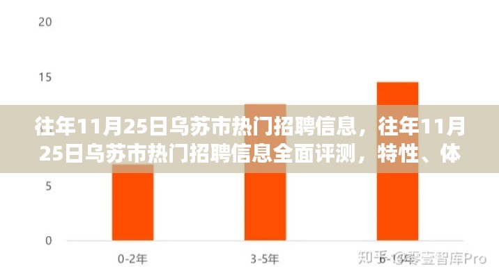 往年烏蘇市熱門(mén)招聘信息解析，特性、體驗(yàn)、競(jìng)爭(zhēng)分析與用戶(hù)洞察