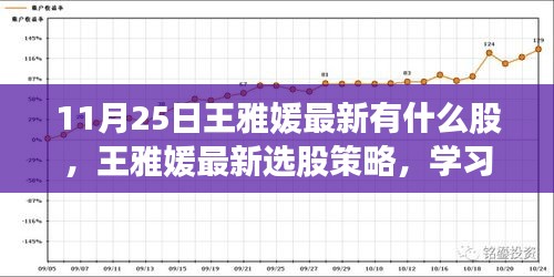 王雅媛最新選股策略揭秘，自信投資，與股市共舞的新股推薦及學(xué)習(xí)變化心得分享