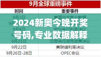 2024新奧今晚開獎(jiǎng)號碼,專業(yè)數(shù)據(jù)解釋設(shè)想_演講版OIN7.79