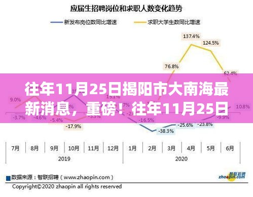 往年11月25日揭陽市大南海最新消息揭秘重磅新聞！