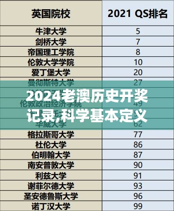 2024老澳歷史開獎記錄,科學基本定義_先鋒實踐版NZU7.60