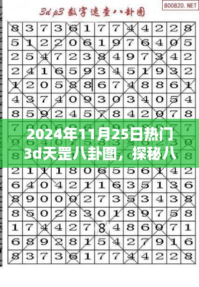 探秘八卦秘境，心靈之旅啟程，揭秘?zé)衢T3D天罡八卦圖（日期，XXXX年XX月XX日）