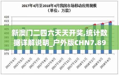 新澳門二四六天天開獎,統(tǒng)計數(shù)據(jù)詳解說明_戶外版CHN7.89