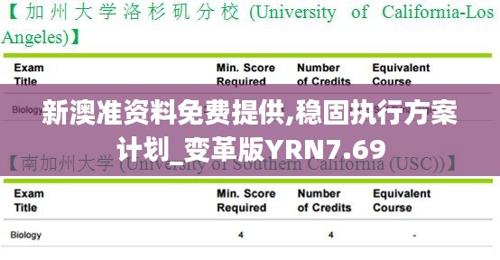 新澳準(zhǔn)資料免費(fèi)提供,穩(wěn)固執(zhí)行方案計劃_變革版YRN7.69