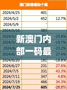 新澳門內部一碼最精準公開,科學分析嚴謹解釋_專屬版EOJ7.4