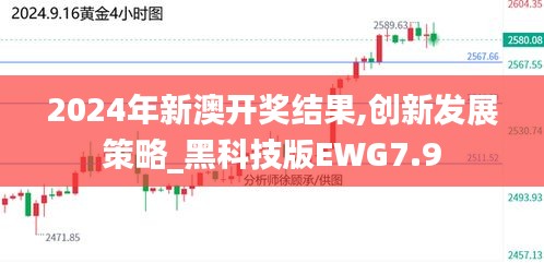 2024年新澳開(kāi)獎(jiǎng)結(jié)果,創(chuàng)新發(fā)展策略_黑科技版EWG7.9