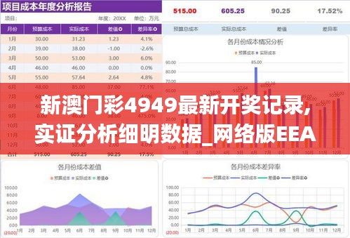新澳門彩4949最新開獎記錄,實證分析細明數(shù)據(jù)_網(wǎng)絡版EEA7.46