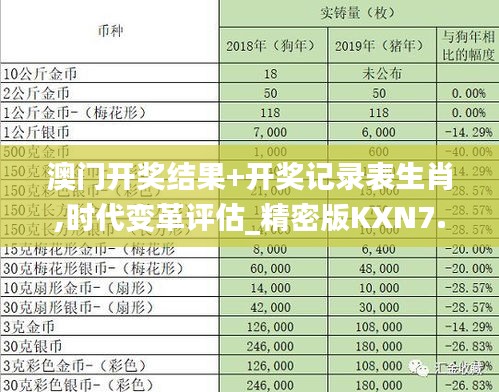 澳門開獎結(jié)果+開獎記錄表生肖,時代變革評估_精密版KXN7.87