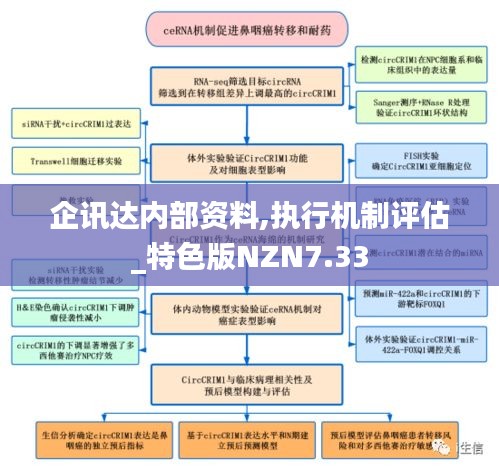 企訊達(dá)內(nèi)部資料,執(zhí)行機(jī)制評估_特色版NZN7.33