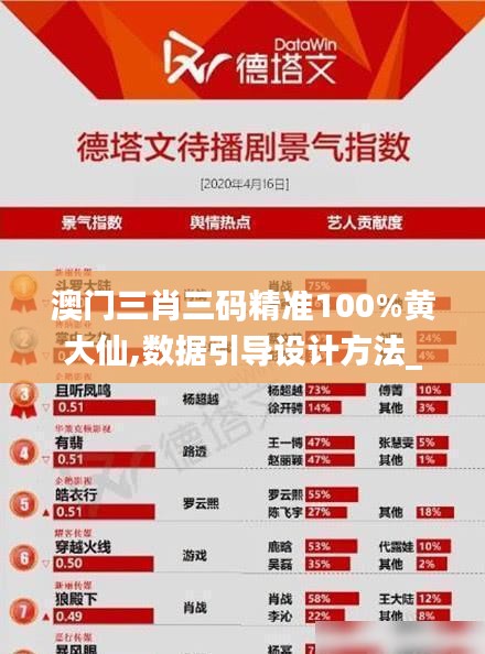 澳門三肖三碼精準100%黃大仙,數(shù)據(jù)引導設計方法_超高清版AAH7.40