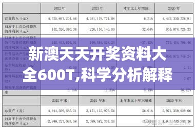 新澳天天開獎(jiǎng)資料大全600T,科學(xué)分析解釋說明_輕奢版LMR7.71