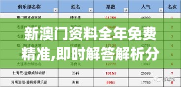 新澳門(mén)資料全年免費(fèi)精準(zhǔn),即時(shí)解答解析分析_計(jì)算能力版MZM7.40