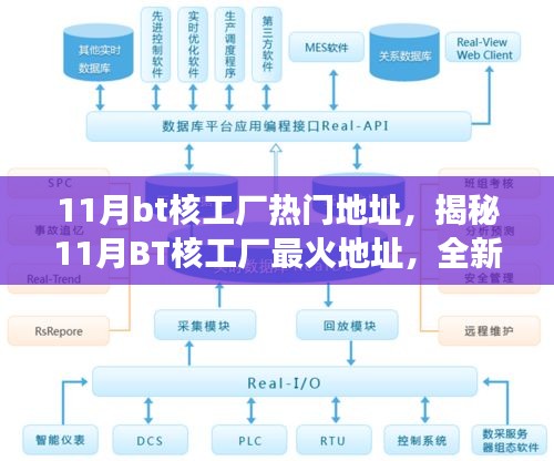 揭秘最新科技震撼登場，11月BT核工廠最火地址，體驗未來科技改變生活！