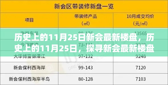 探尋新會最新樓盤脈絡(luò)，歷史上的11月25日深度解析