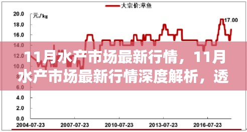 深度解析，11月水產(chǎn)市場最新行情及趨勢走向